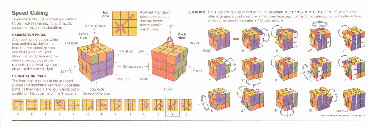 Кубик рубик за 20 ходов схема