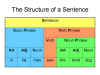 The
              Structure of a Sentence