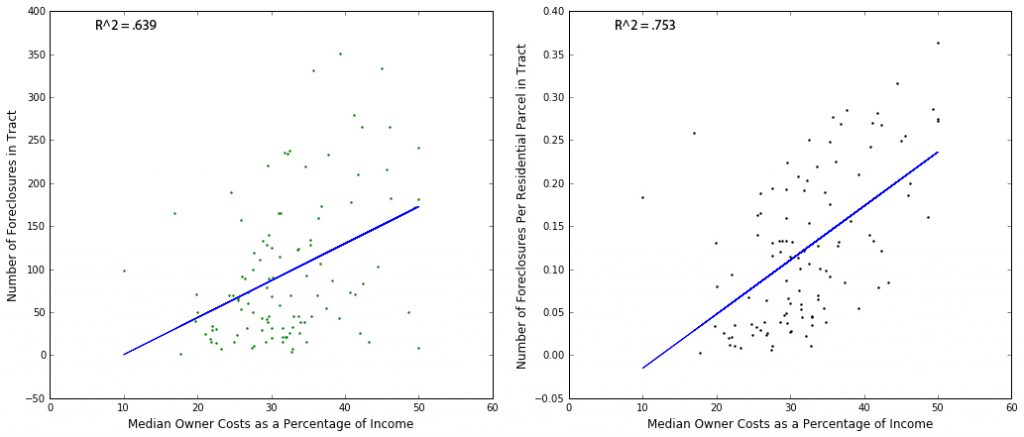 Plotting Foreclosures and Owner Costs