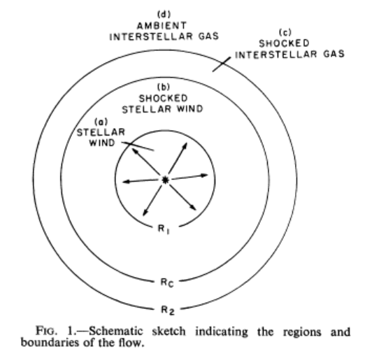 Weaver et al, Figure 1