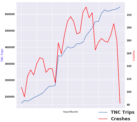 Tncs Charts