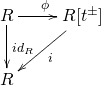 \xymatrix{R\ar[r]^{\phi}\ar[d]^{id_R} & {R[t^\pm]} \ar[dl]^{i}\\ R}