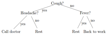 Decision tree.png