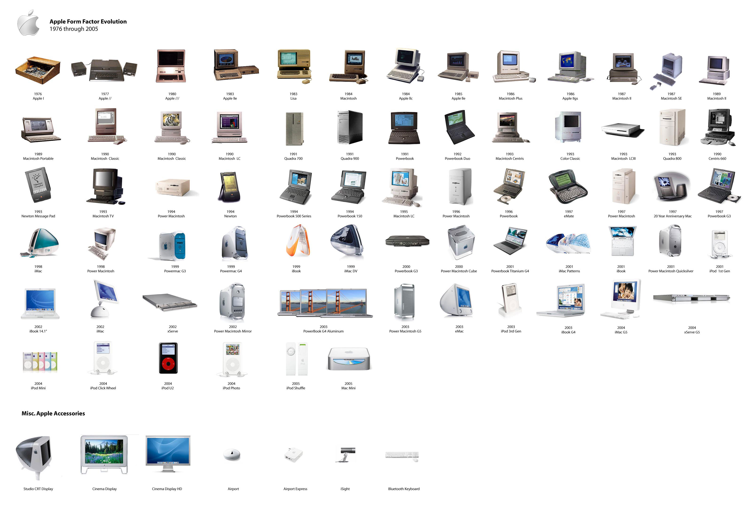 PC VERSUS MAC